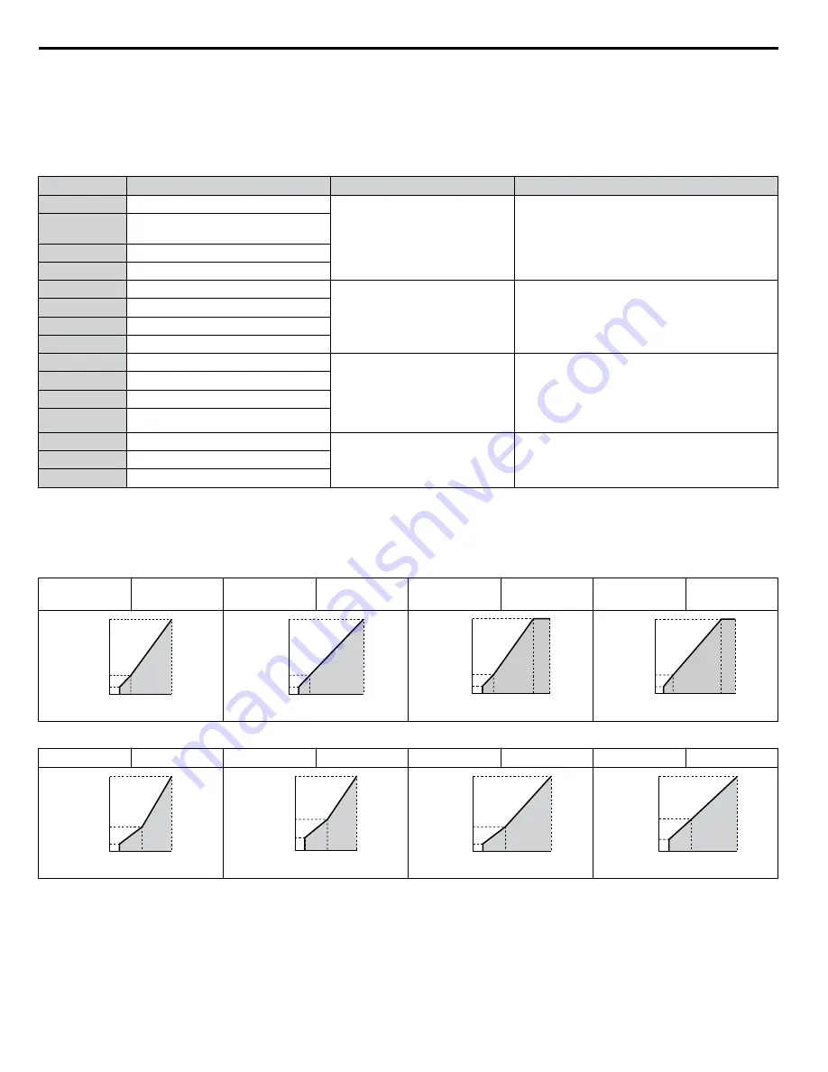 YASKAWA 2A0001 Technical Manual Download Page 170