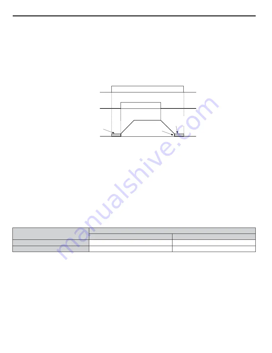 YASKAWA 2A0001 Technical Manual Download Page 192