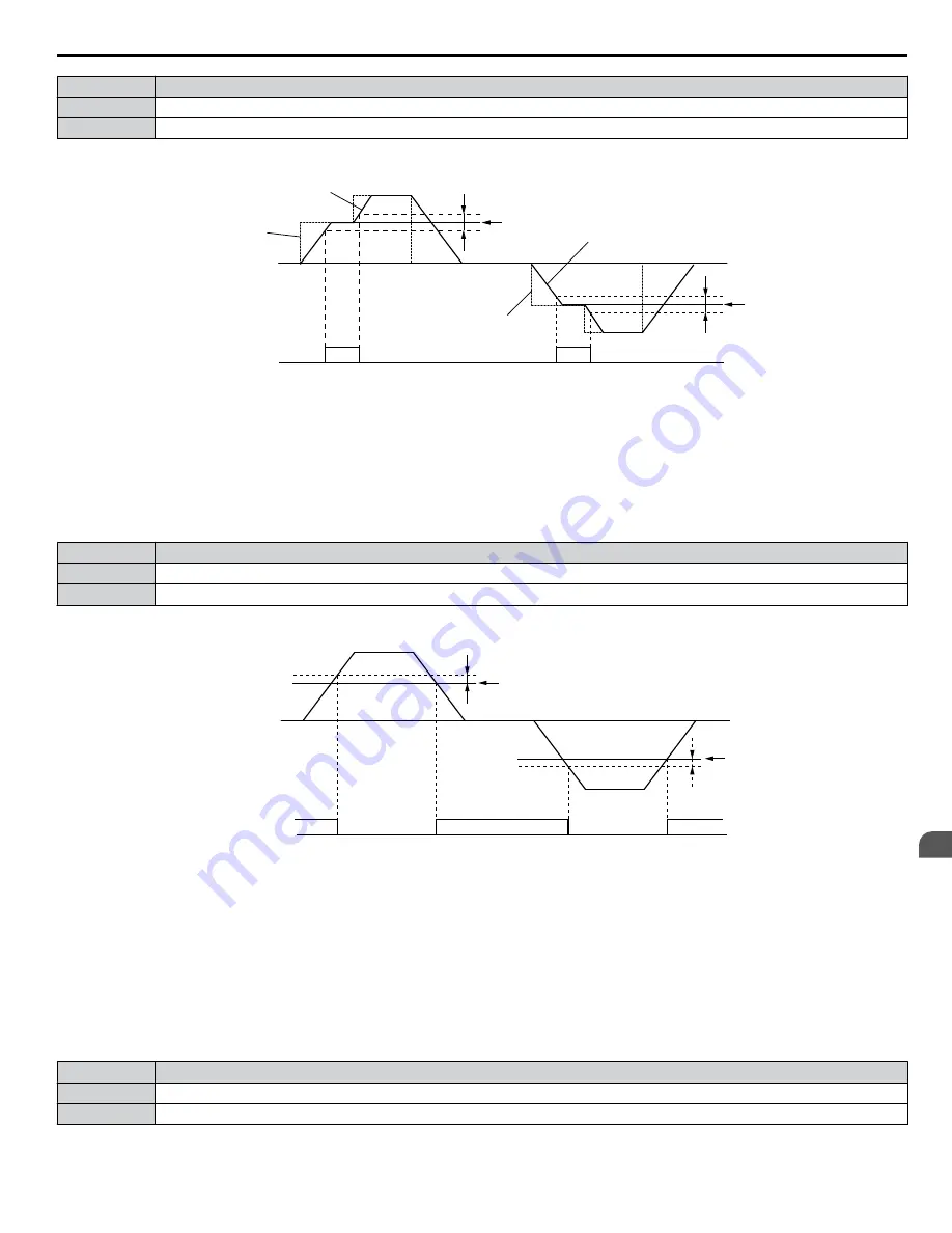 YASKAWA 2A0001 Technical Manual Download Page 197