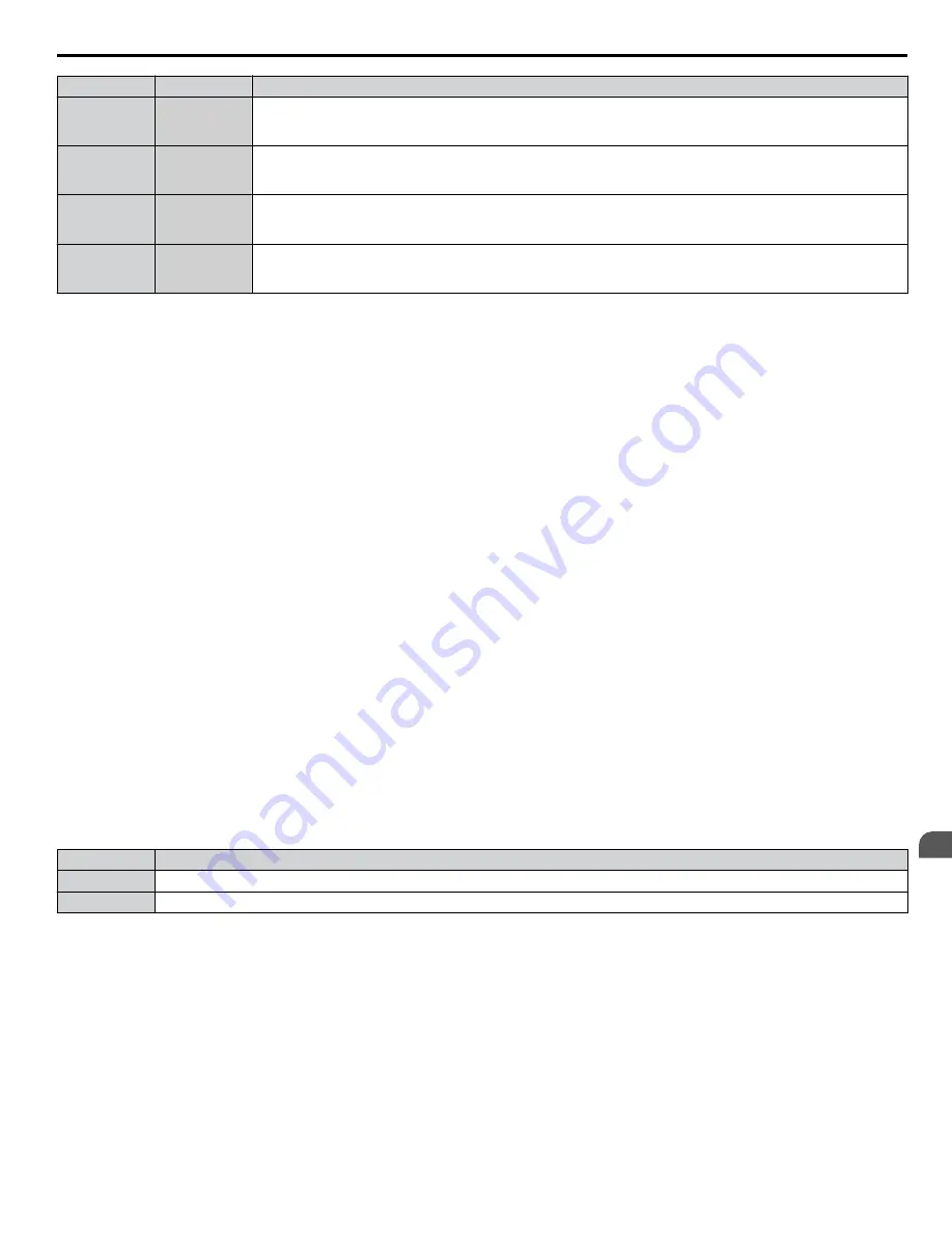 YASKAWA 2A0001 Technical Manual Download Page 199