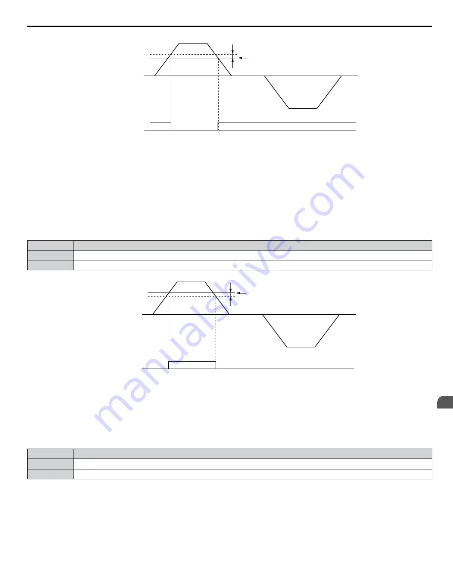 YASKAWA 2A0001 Technical Manual Download Page 201