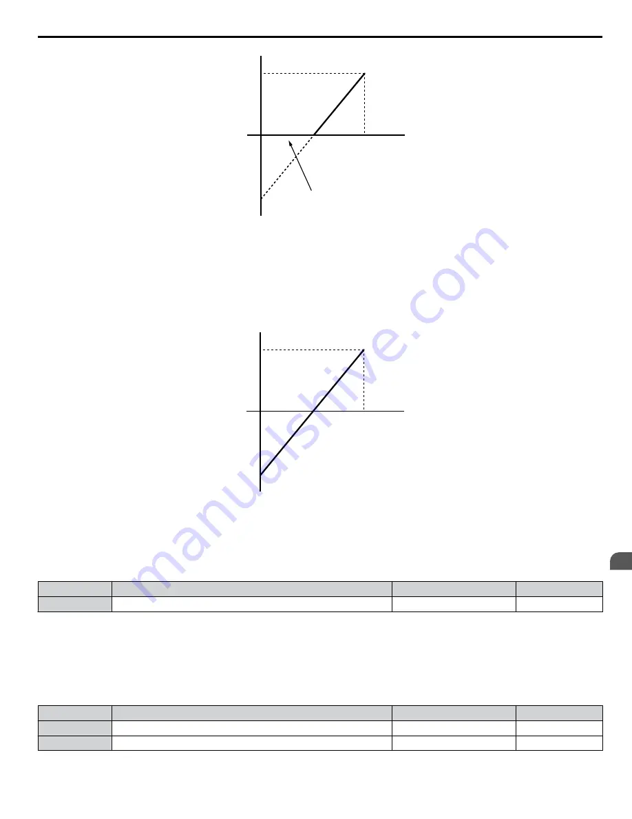 YASKAWA 2A0001 Technical Manual Download Page 205