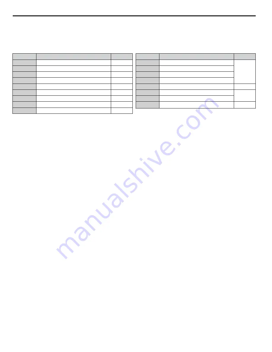 YASKAWA 2A0001 Technical Manual Download Page 208