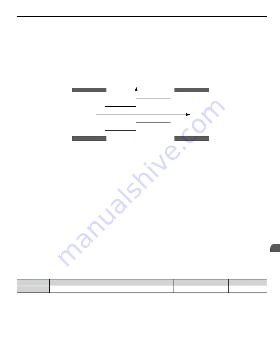 YASKAWA 2A0001 Technical Manual Download Page 209