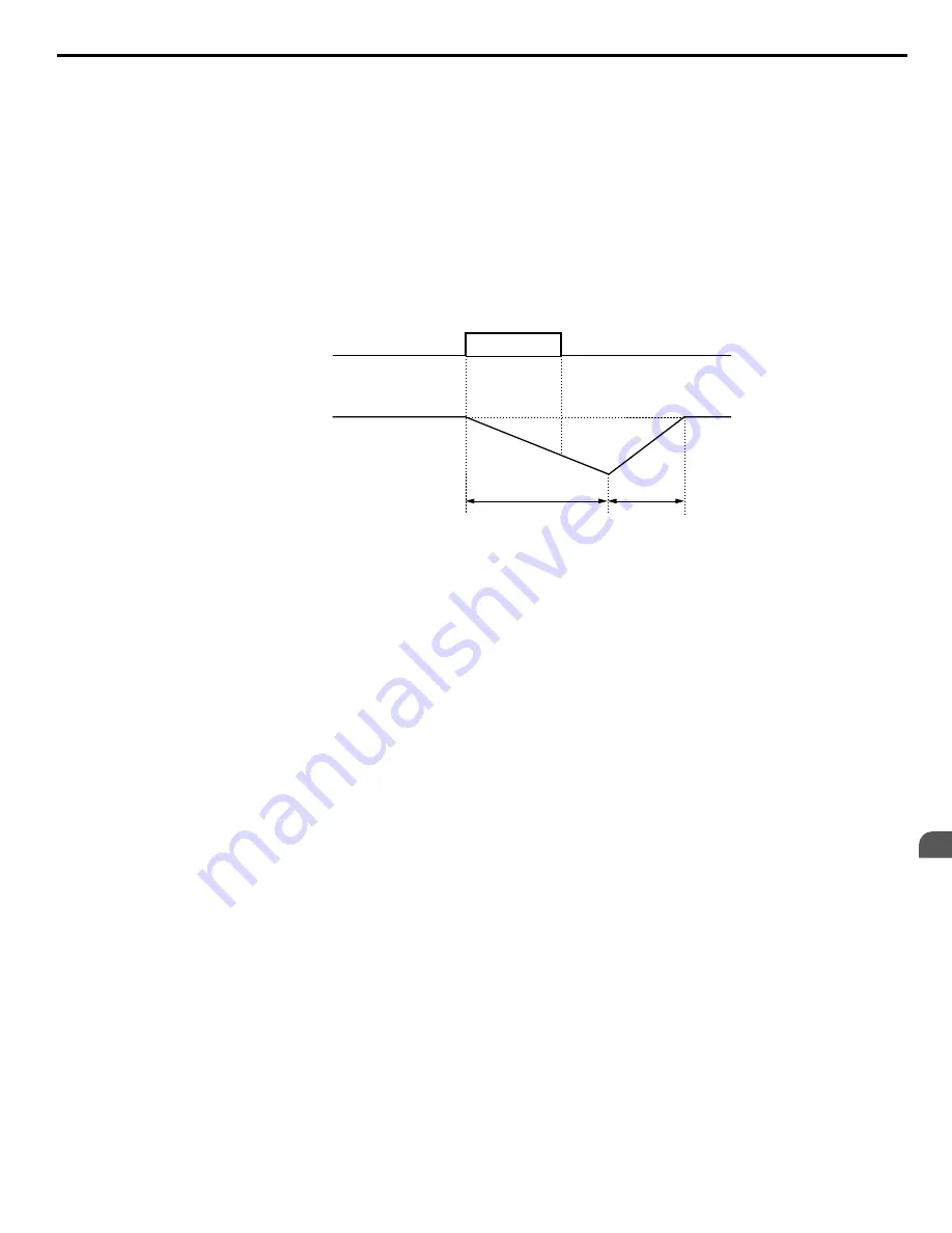 YASKAWA 2A0001 Technical Manual Download Page 219