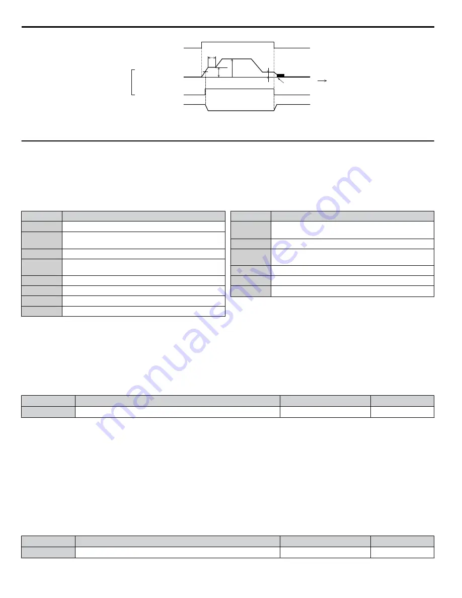 YASKAWA 2A0001 Technical Manual Download Page 230