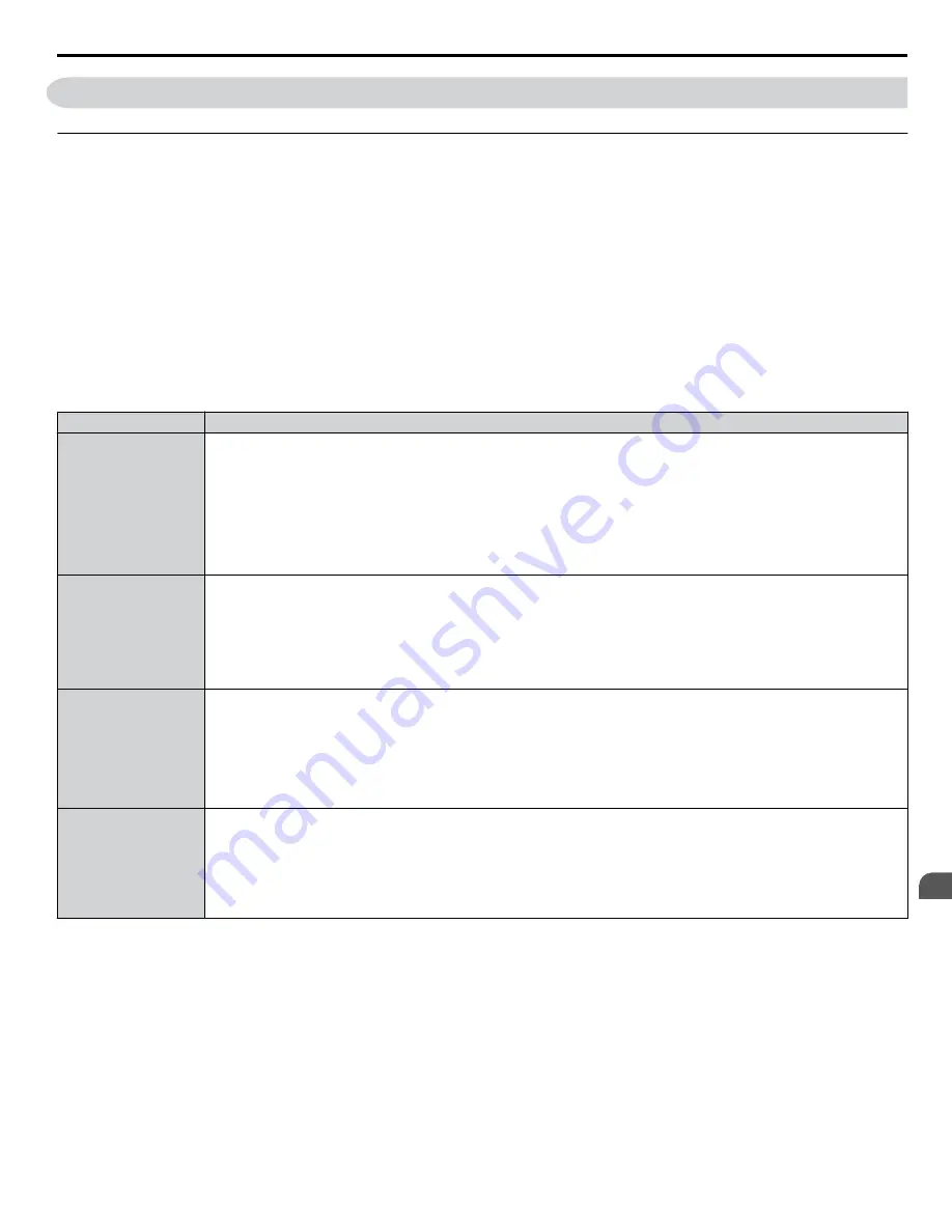 YASKAWA 2A0001 Technical Manual Download Page 263