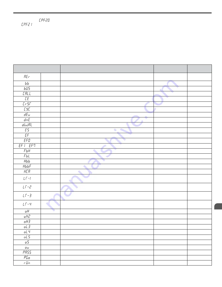 YASKAWA 2A0001 Technical Manual Download Page 265