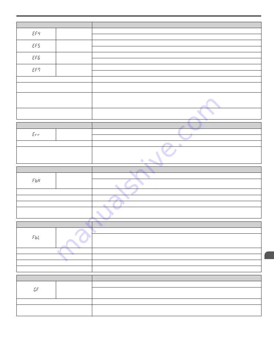 YASKAWA 2A0001 Technical Manual Download Page 271