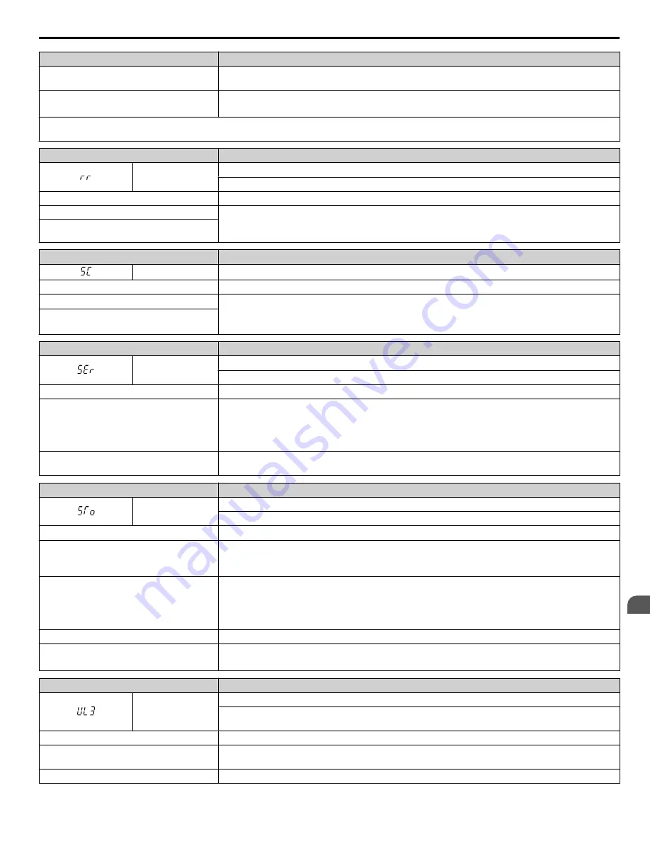 YASKAWA 2A0001 Technical Manual Download Page 279