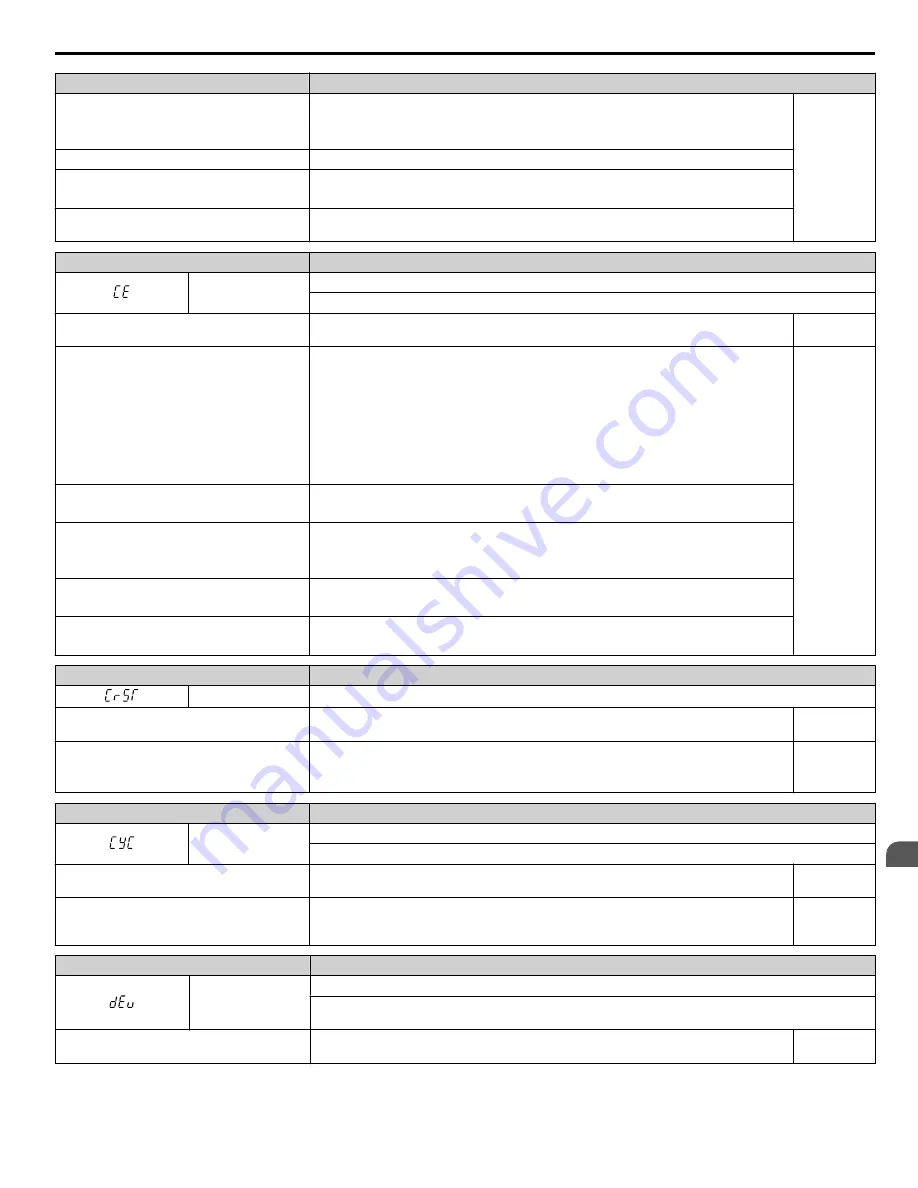 YASKAWA 2A0001 Technical Manual Download Page 283