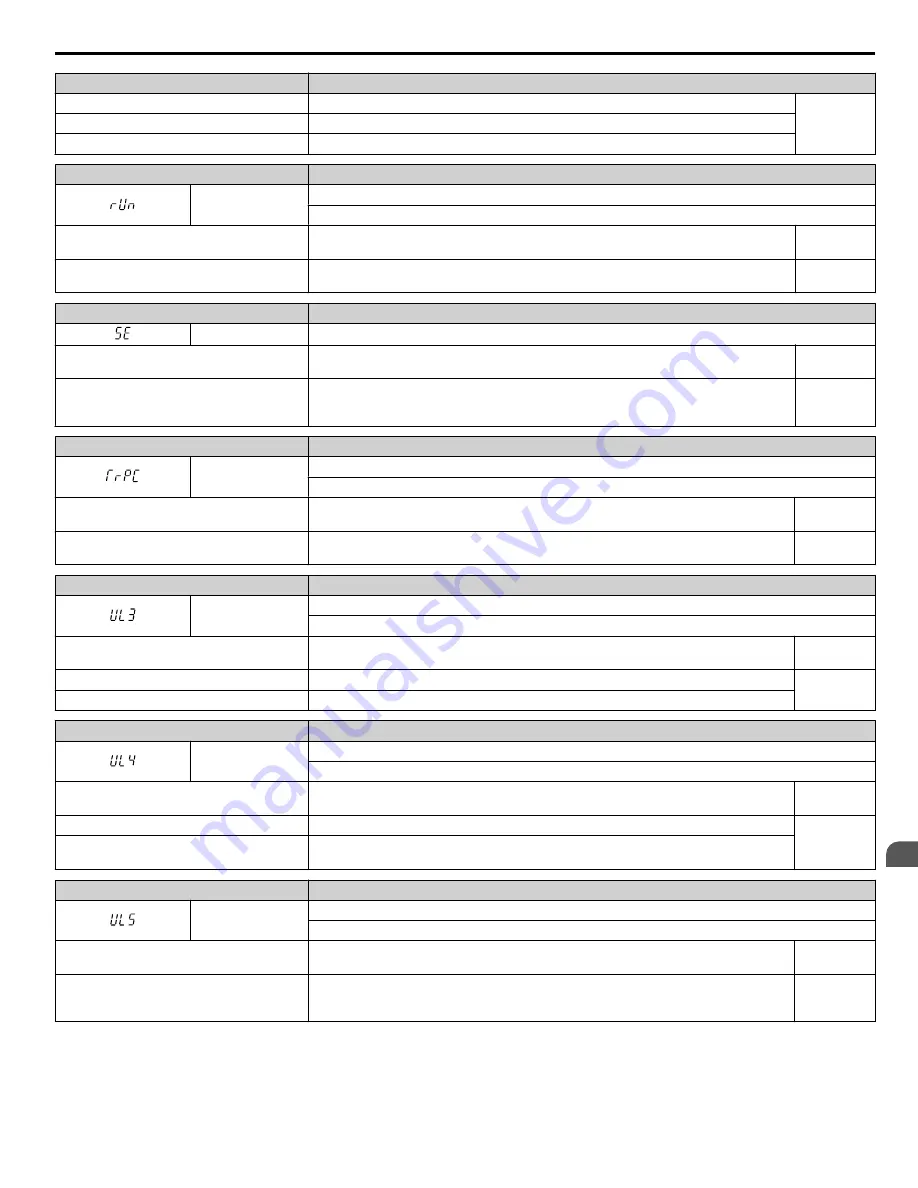 YASKAWA 2A0001 Technical Manual Download Page 289