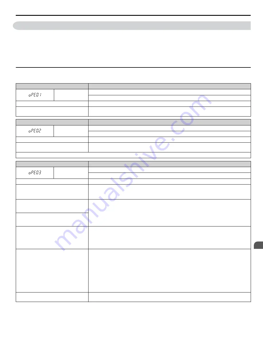 YASKAWA 2A0001 Technical Manual Download Page 291