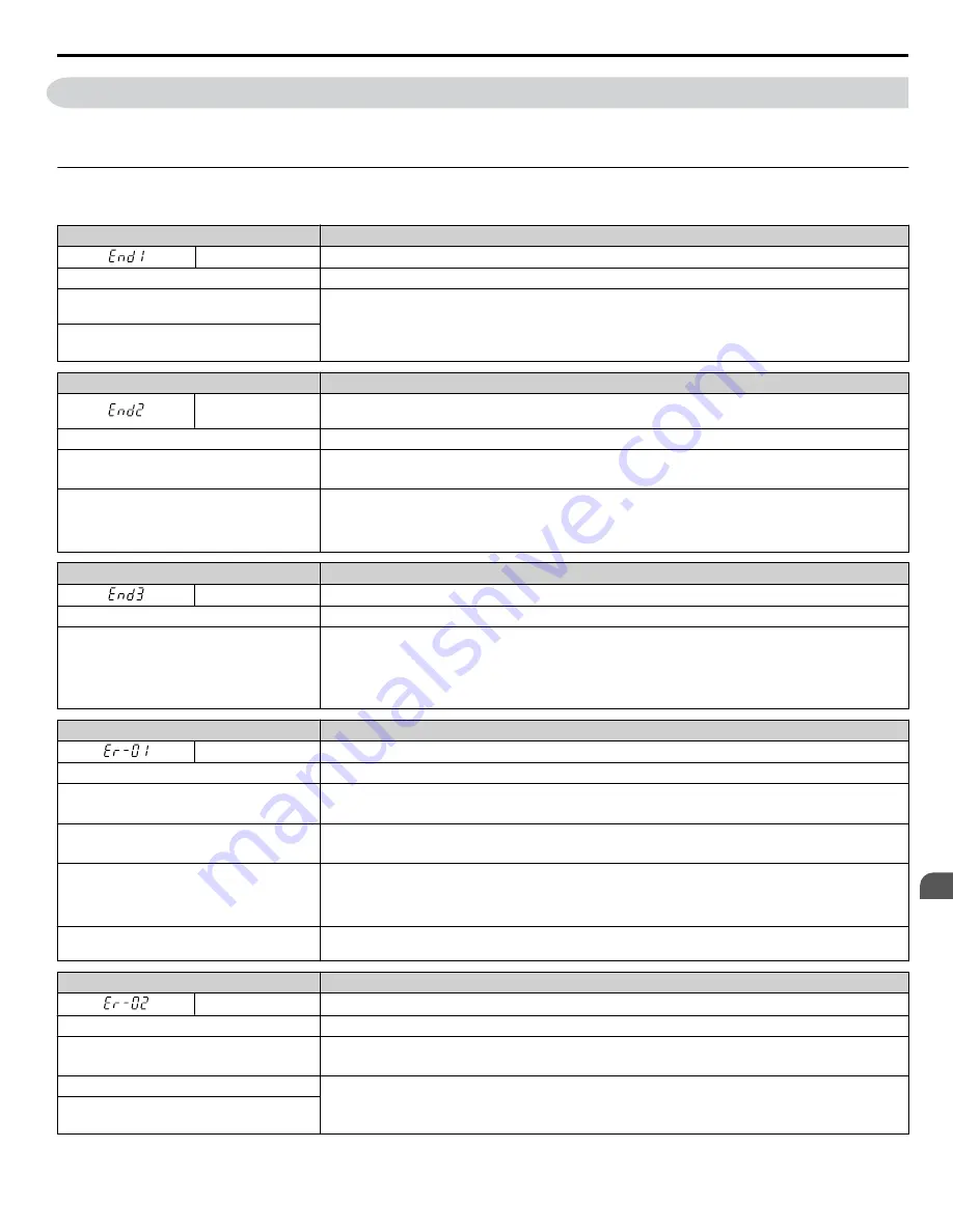 YASKAWA 2A0001 Technical Manual Download Page 295