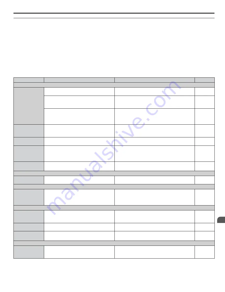 YASKAWA 2A0001 Technical Manual Download Page 313