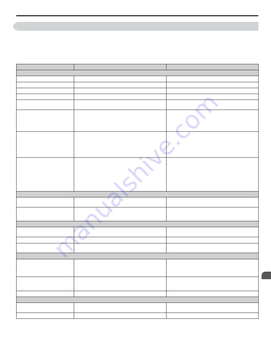 YASKAWA 2A0001 Technical Manual Download Page 327