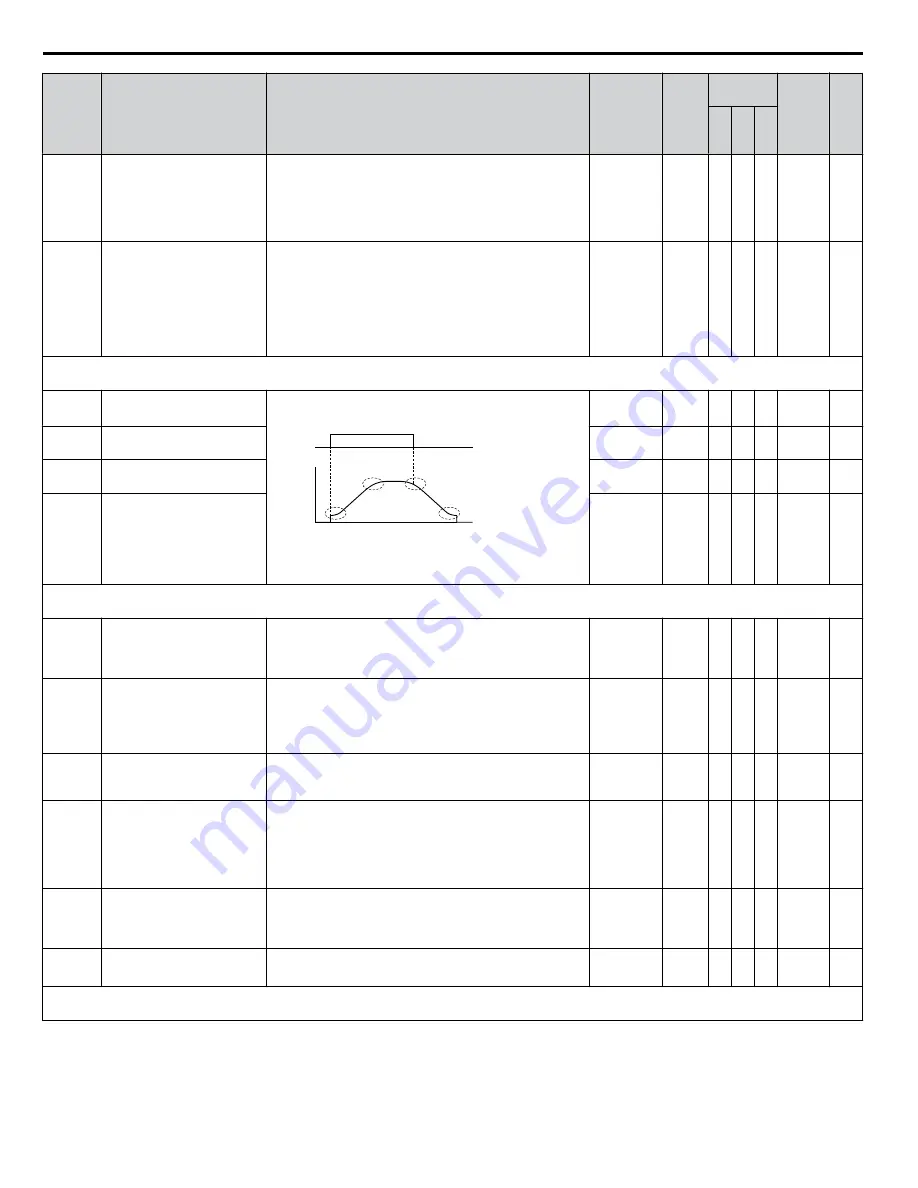 YASKAWA 2A0001 Technical Manual Download Page 362