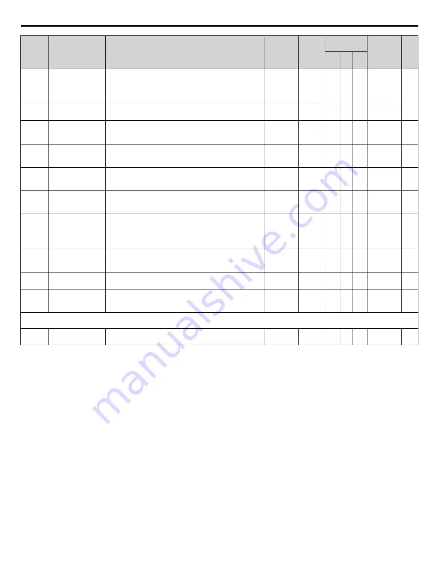 YASKAWA 2A0001 Technical Manual Download Page 368