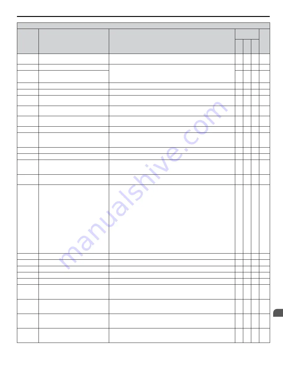 YASKAWA 2A0001 Technical Manual Download Page 377