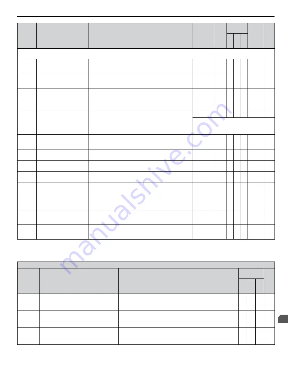 YASKAWA 2A0001 Technical Manual Download Page 381