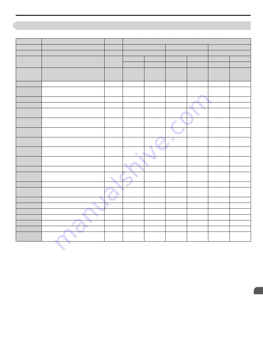 YASKAWA 2A0001 Technical Manual Download Page 409