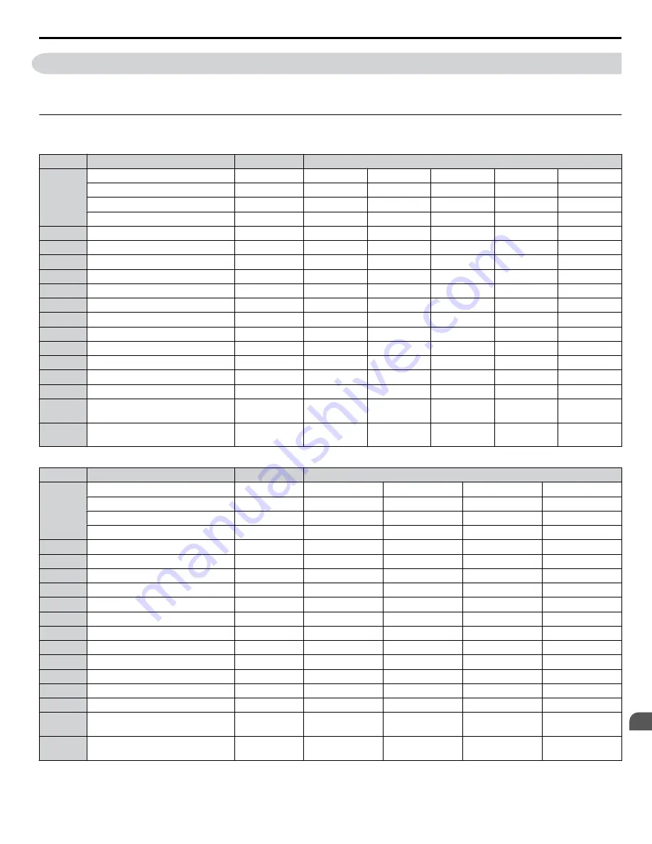 YASKAWA 2A0001 Technical Manual Download Page 417