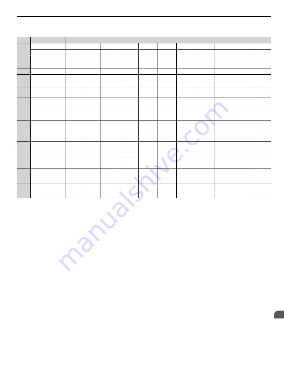 YASKAWA 2A0001 Technical Manual Download Page 423