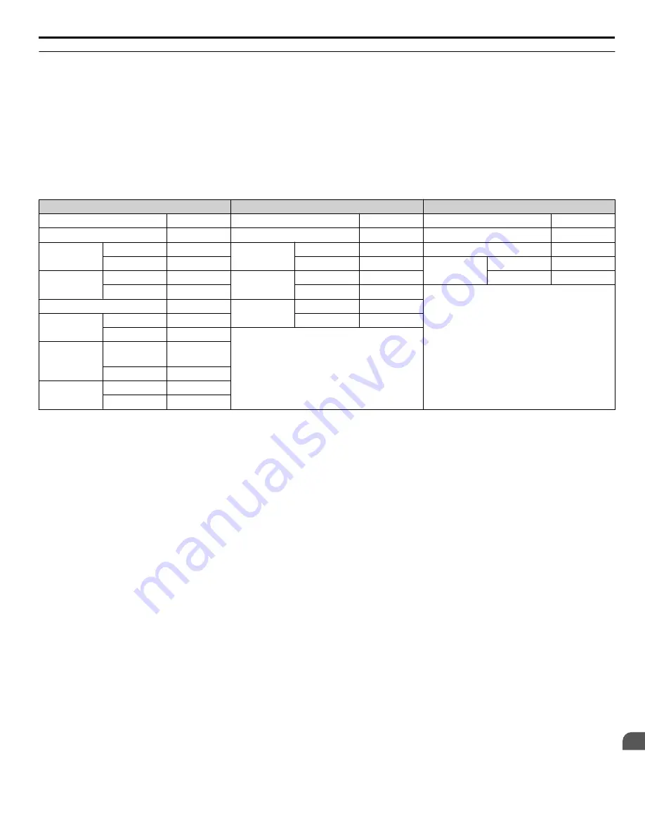 YASKAWA 2A0001 Technical Manual Download Page 447