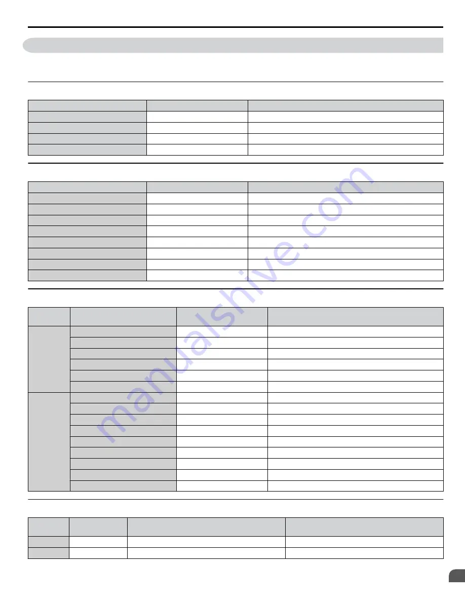 YASKAWA 2A0001 Technical Manual Download Page 487