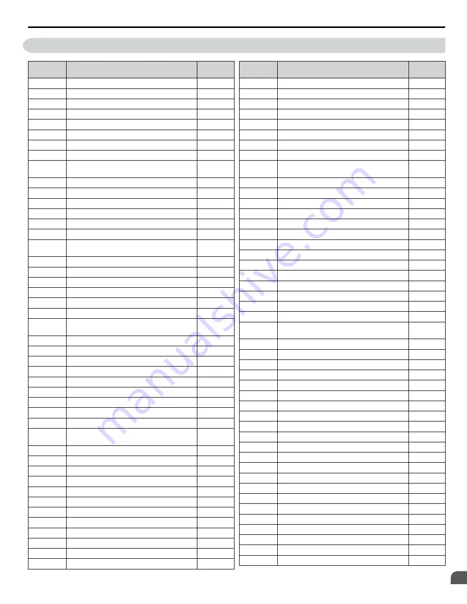 YASKAWA 2A0001 Technical Manual Download Page 489