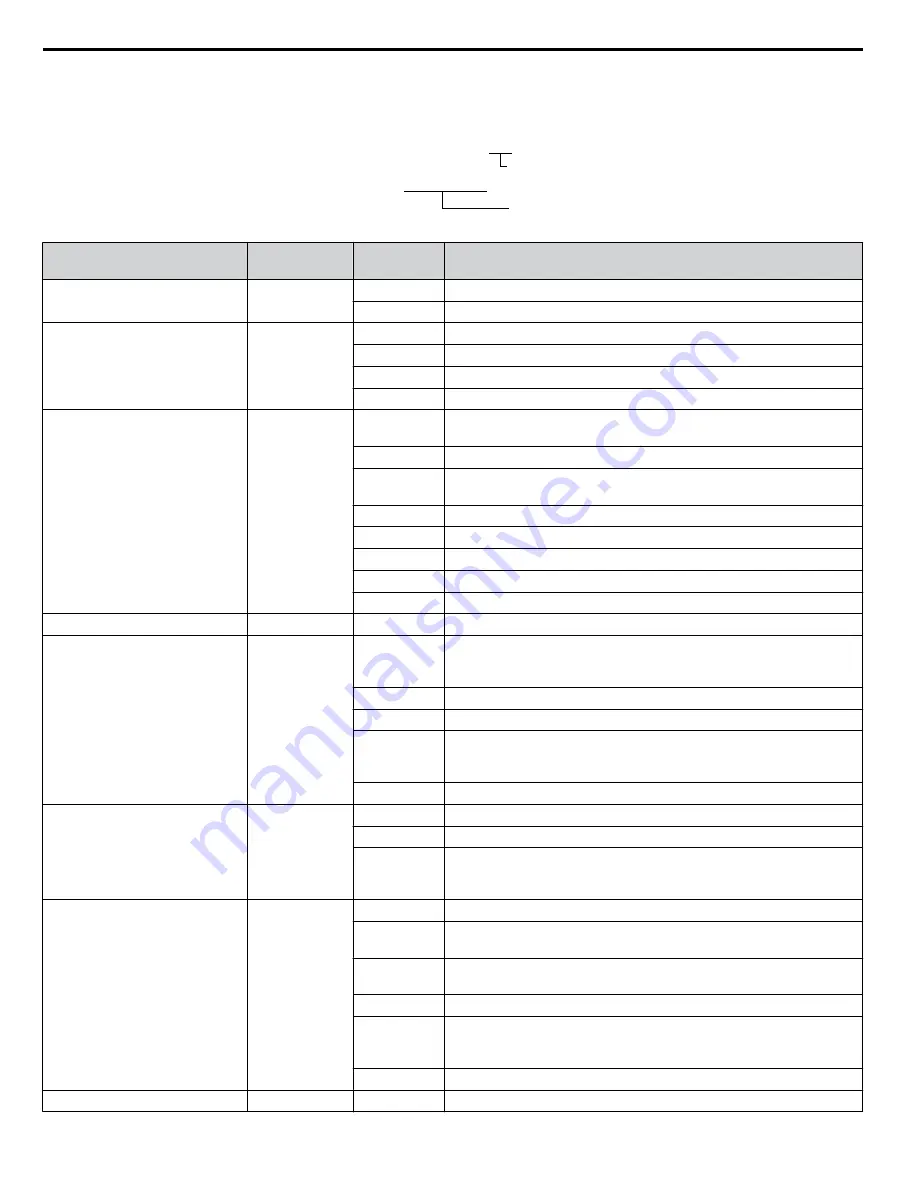 YASKAWA 2A0001 Technical Manual Download Page 510