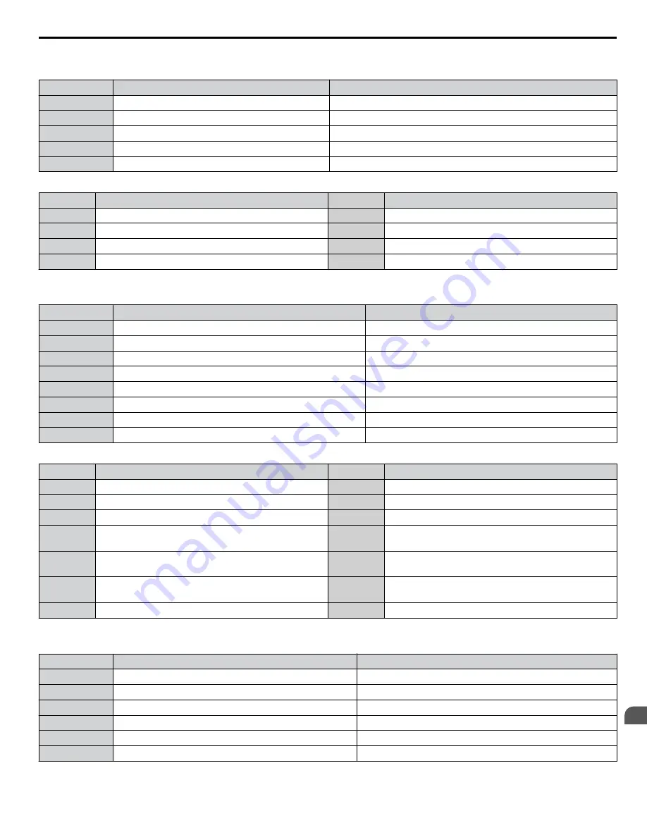 YASKAWA A1000 HHP Programming Manual Download Page 15