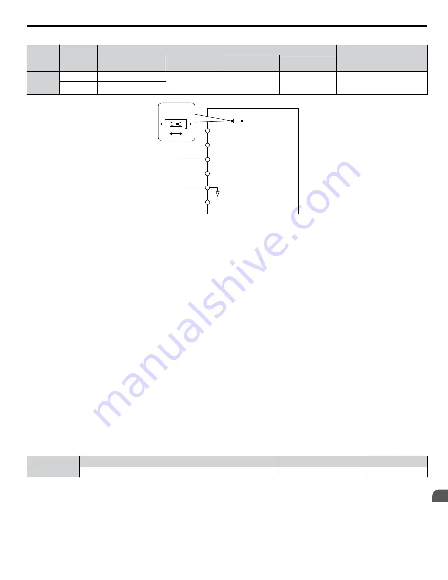 YASKAWA A1000 HHP Programming Manual Download Page 19