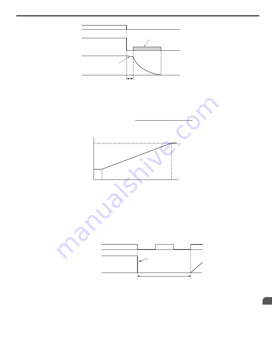 YASKAWA A1000 HHP Programming Manual Download Page 21