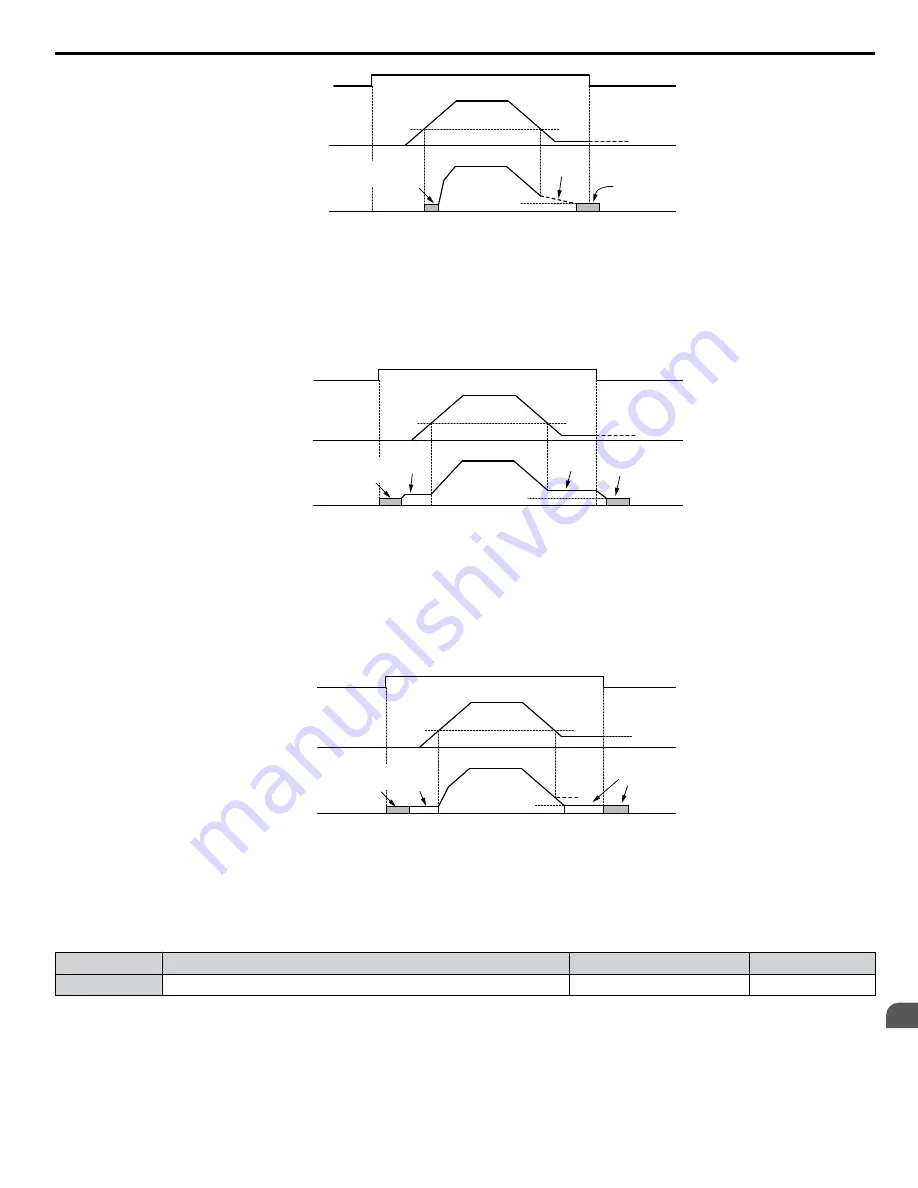 YASKAWA A1000 HHP Programming Manual Download Page 23