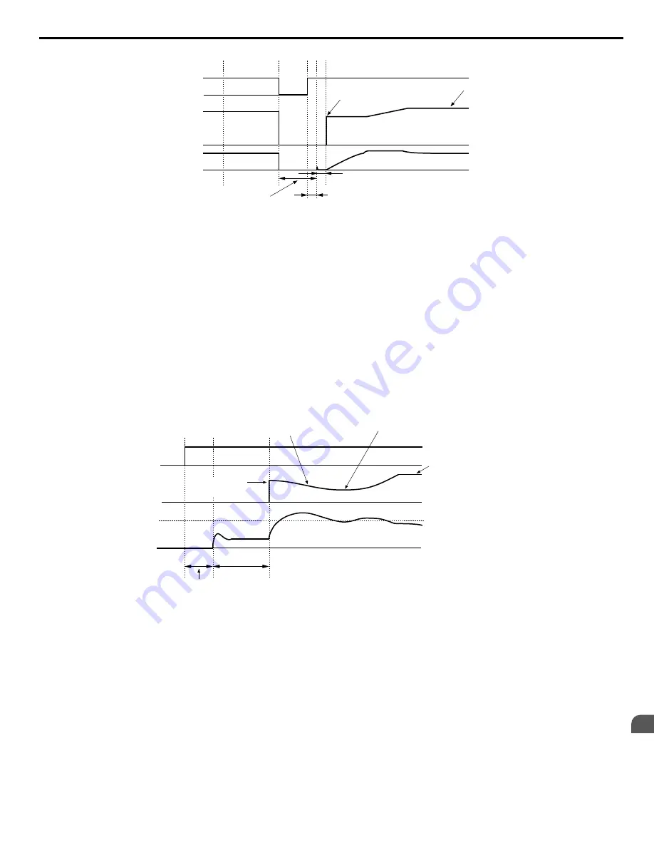 YASKAWA A1000 HHP Programming Manual Download Page 29