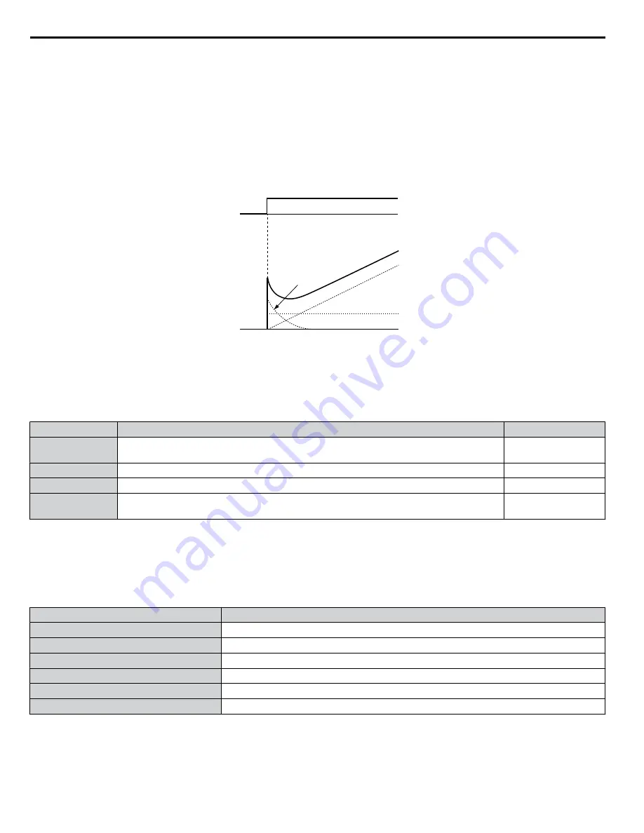 YASKAWA A1000 HHP Programming Manual Download Page 34