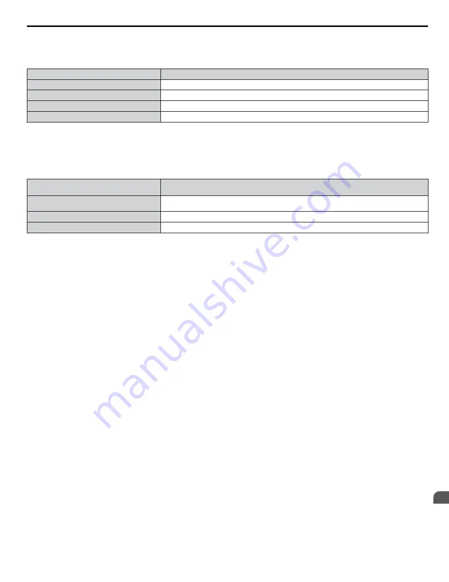 YASKAWA A1000 HHP Programming Manual Download Page 35