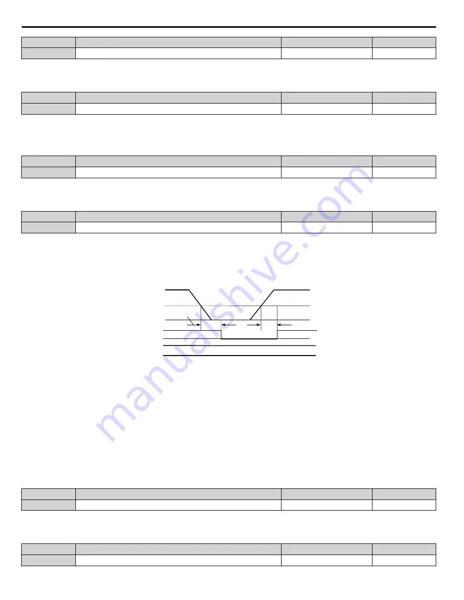 YASKAWA A1000 HHP Programming Manual Download Page 40