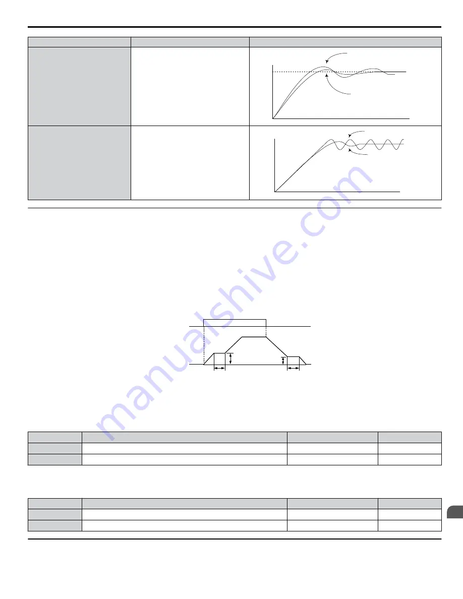 YASKAWA A1000 HHP Programming Manual Download Page 43