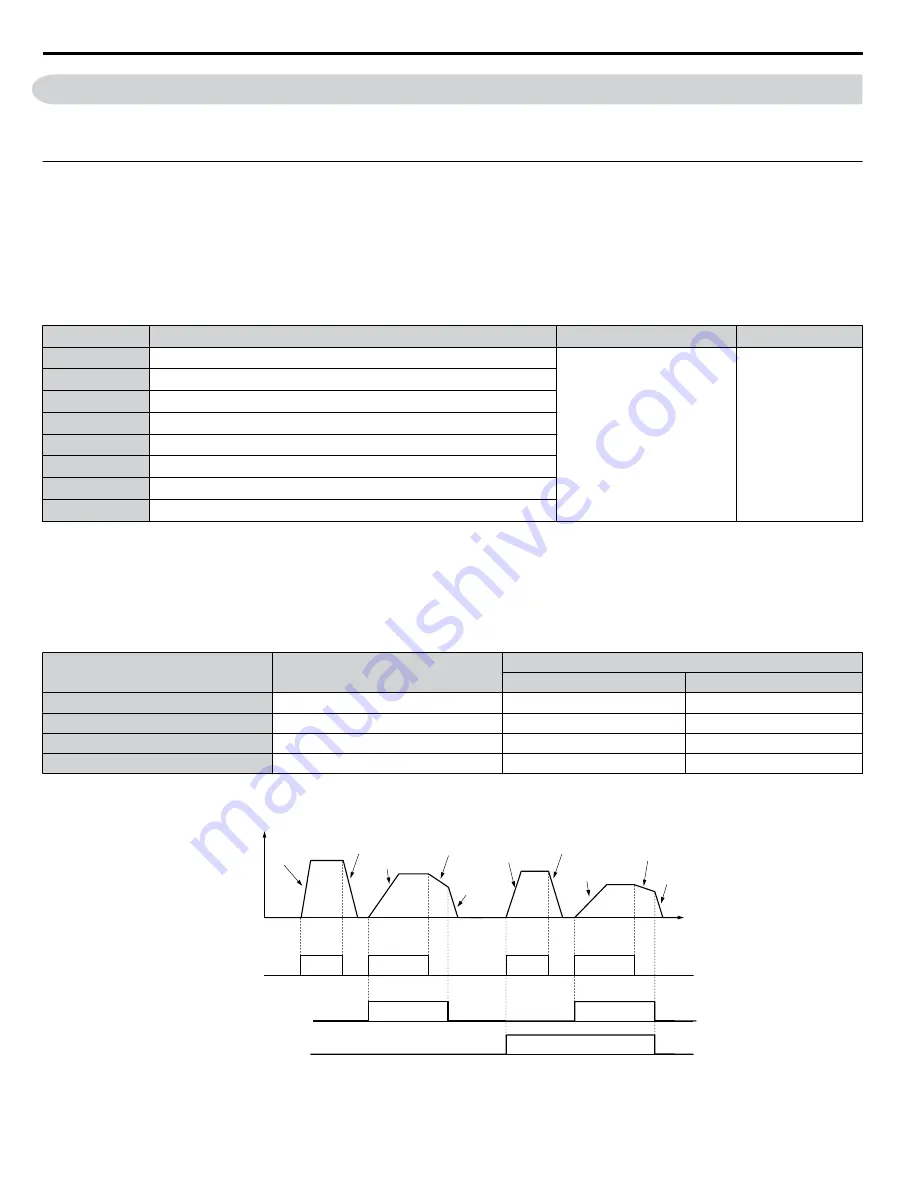 YASKAWA A1000 HHP Programming Manual Download Page 46