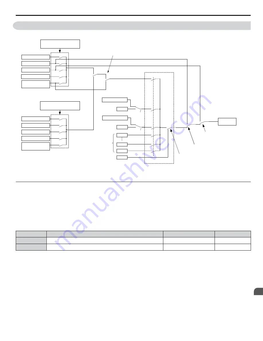 YASKAWA A1000 HHP Programming Manual Download Page 59