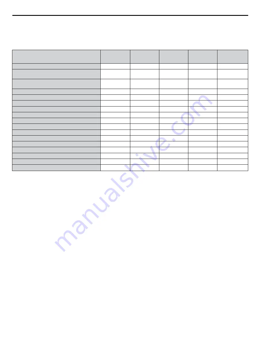 YASKAWA A1000 HHP Programming Manual Download Page 60