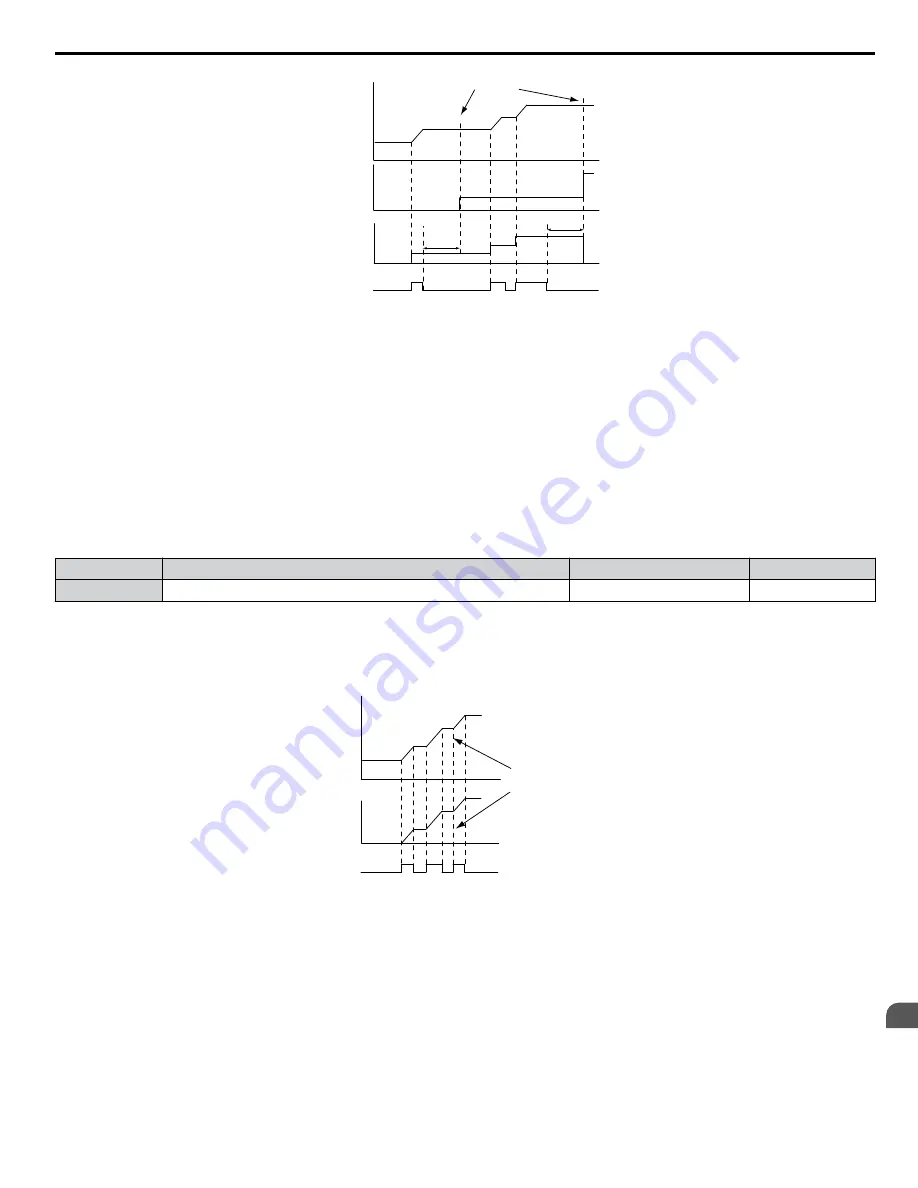 YASKAWA A1000 HHP Programming Manual Download Page 65