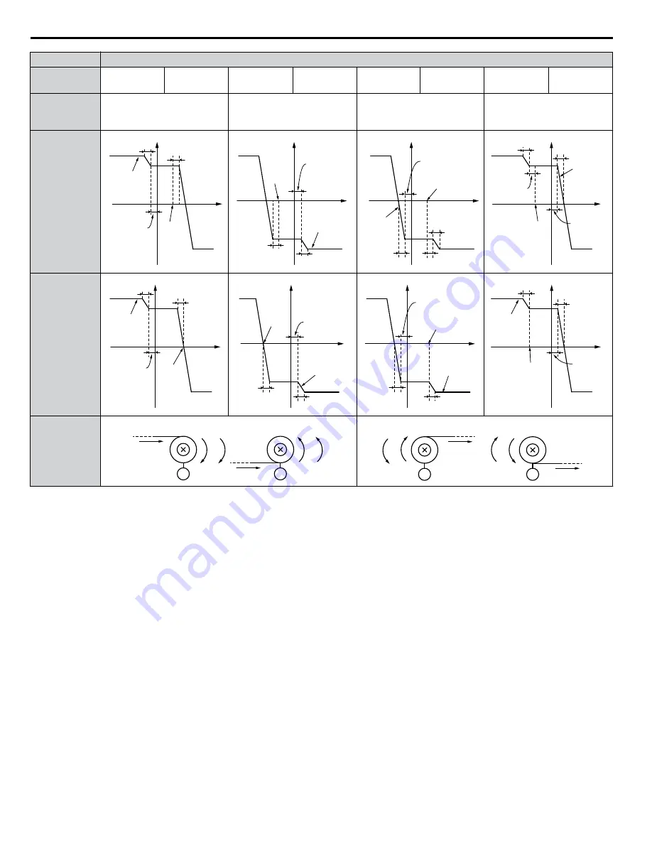 YASKAWA A1000 HHP Programming Manual Download Page 70