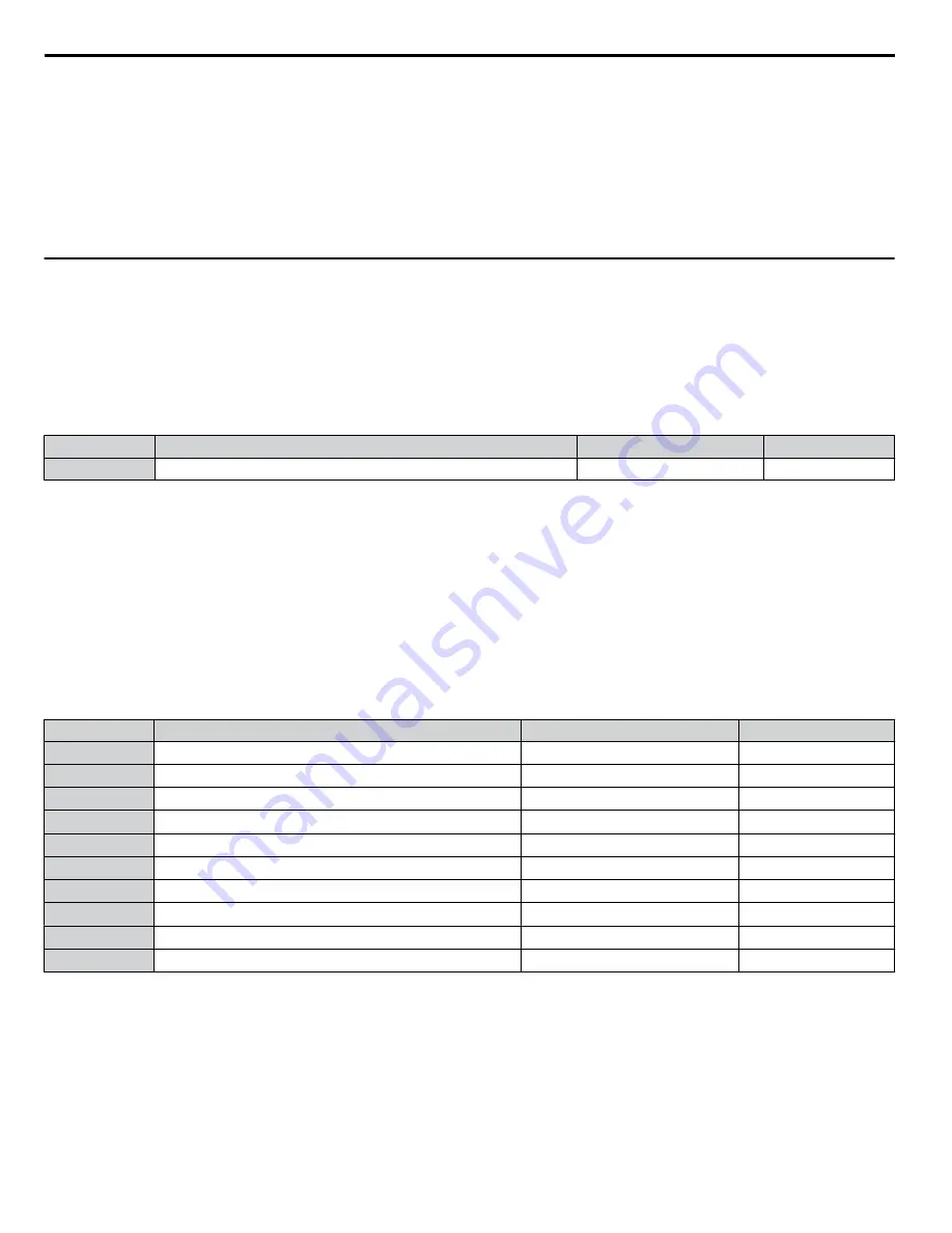 YASKAWA A1000 HHP Programming Manual Download Page 80