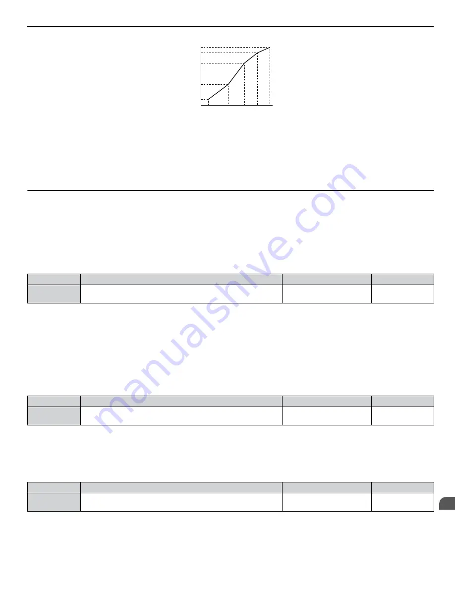 YASKAWA A1000 HHP Programming Manual Download Page 81