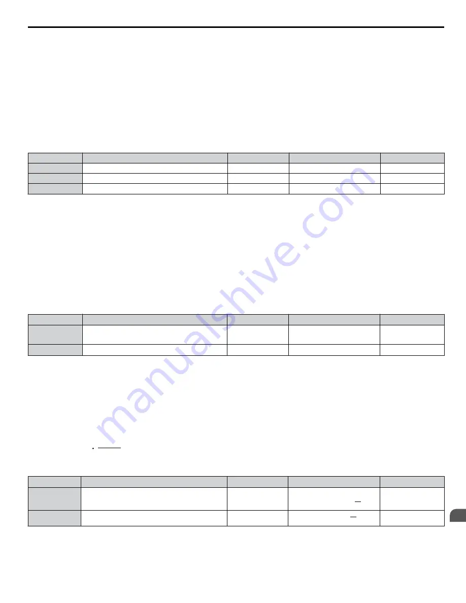 YASKAWA A1000 HHP Programming Manual Download Page 85