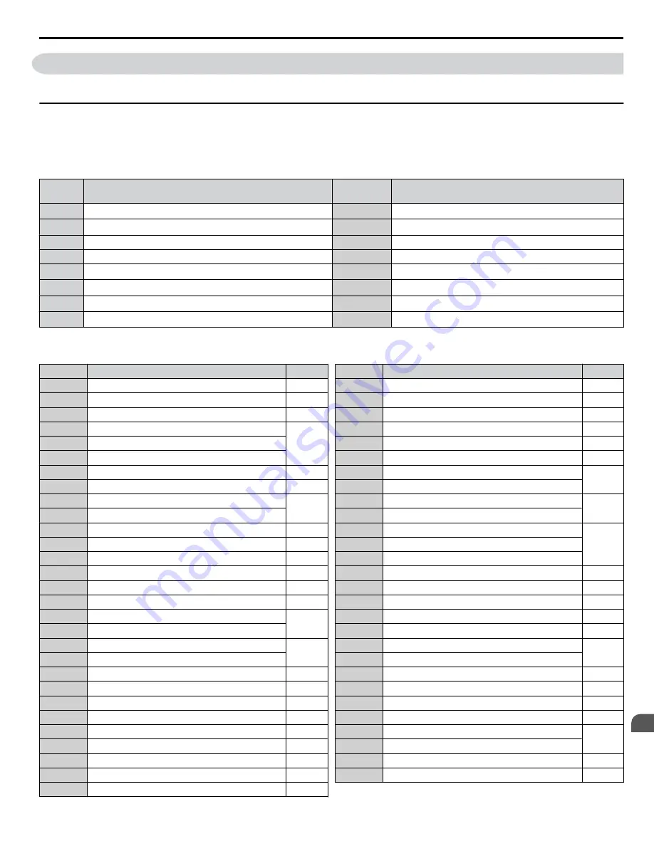 YASKAWA A1000 HHP Programming Manual Download Page 95