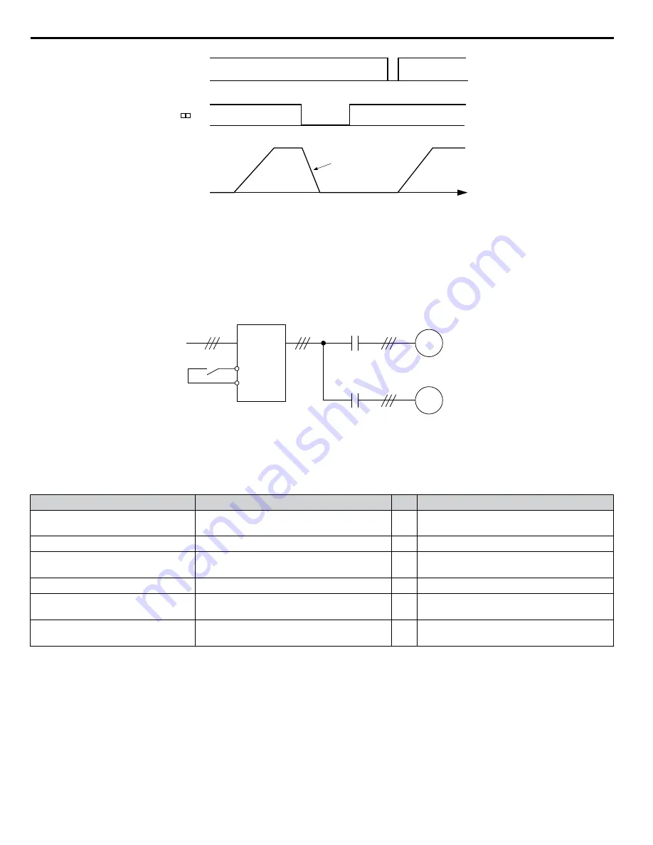 YASKAWA A1000 HHP Programming Manual Download Page 100